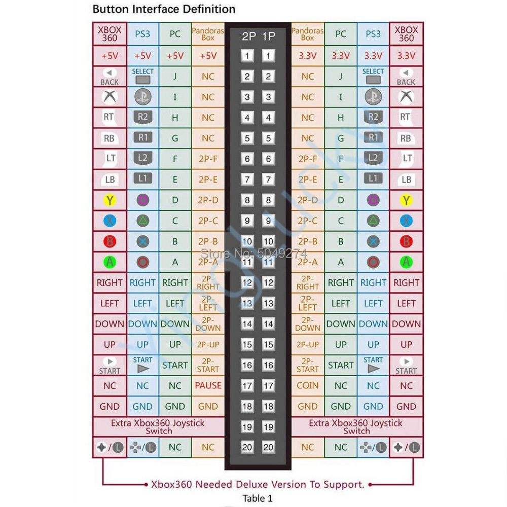 Arcada armário 40-pin chicote  - Board Game Path avaliação e preço